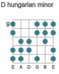 Guitar scale for hungarian minor in position 9